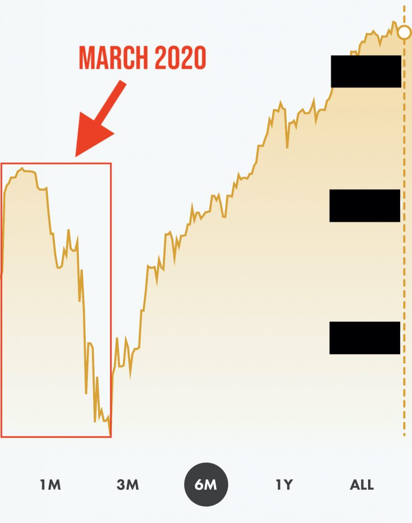 A stock portfolio chart.